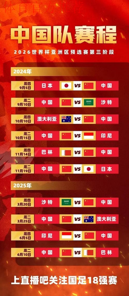 2026世界杯预选赛亚洲区36强抽签 中国队分入C组